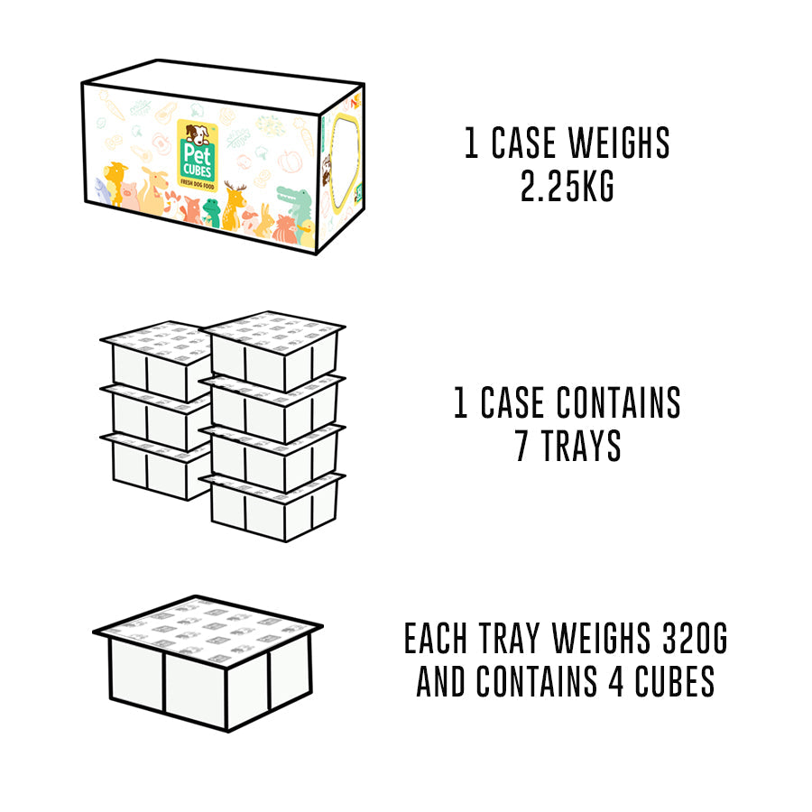 Gently Cooked Build your Own Case Best Dog Food PetCubes