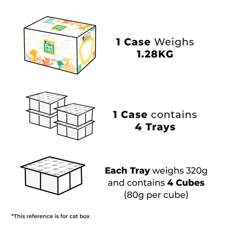 Build Your Own Box (Raw Cat)