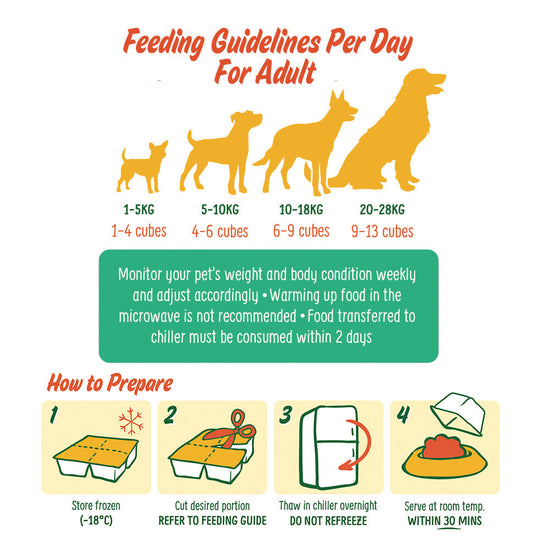 Gently cooked Crocodile | Best Meat for Dogs | Novel Protein | PetCubes